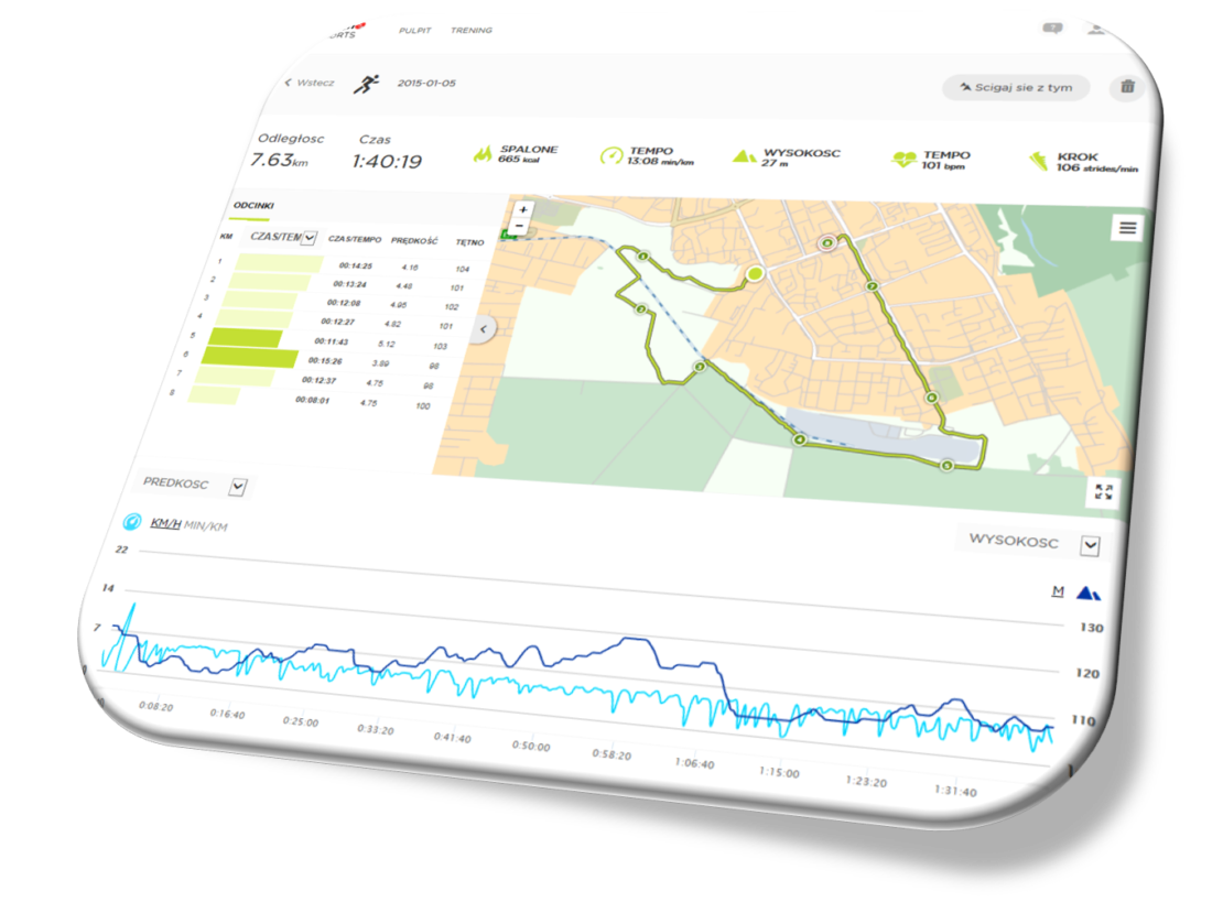 Najlepszy sposób na monitorowanie wysiłku fizycznego i postępów w treningu