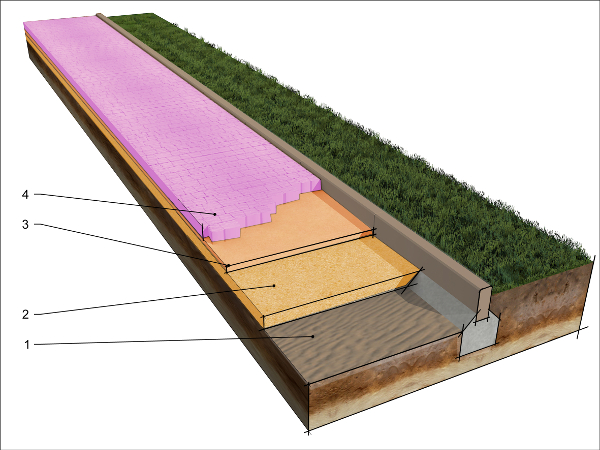 CO KAŻDY BRUKARZ POSIADAĆ POWINIEN
