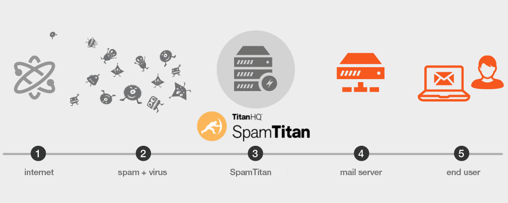 Szkolenia techniczne dla partnerów Bakotech
