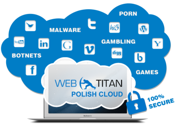 WebTitan – usługa w polskiej chmurze