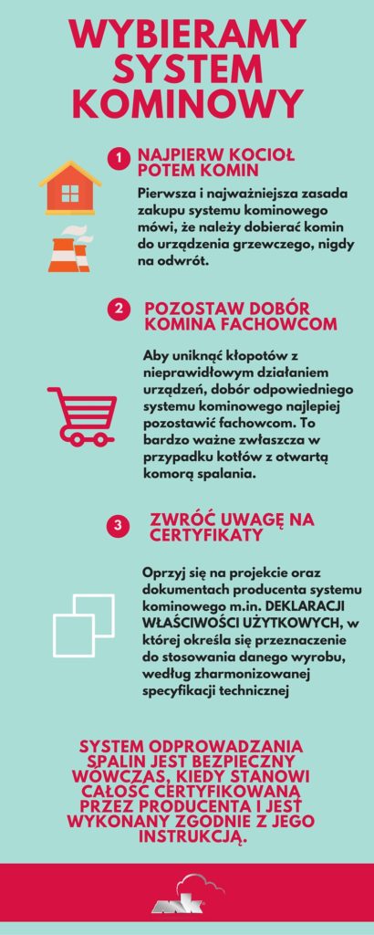 Wybieramy system kominowy – jak nie pogubić się w meandrach prawa?