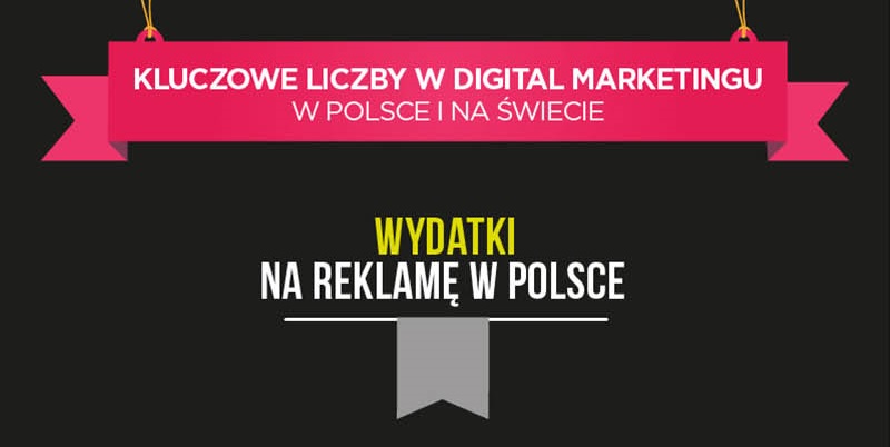 Kluczowe liczby w digital marketingu w Polsce i na świecie