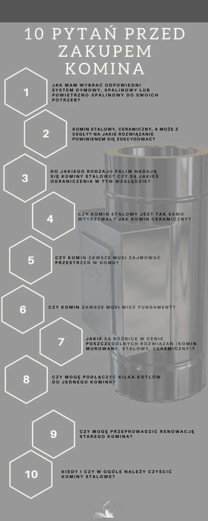 10 pytań przed zakupem komina