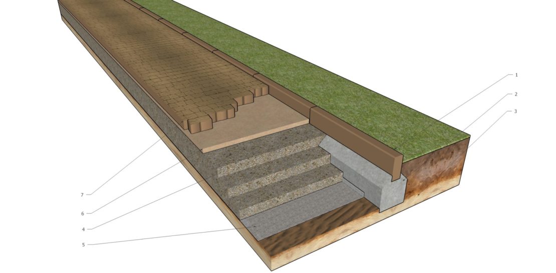 PODBUDOWA – NAJWAŻNIEJSZY ELEMENT NAWIERZCHNI