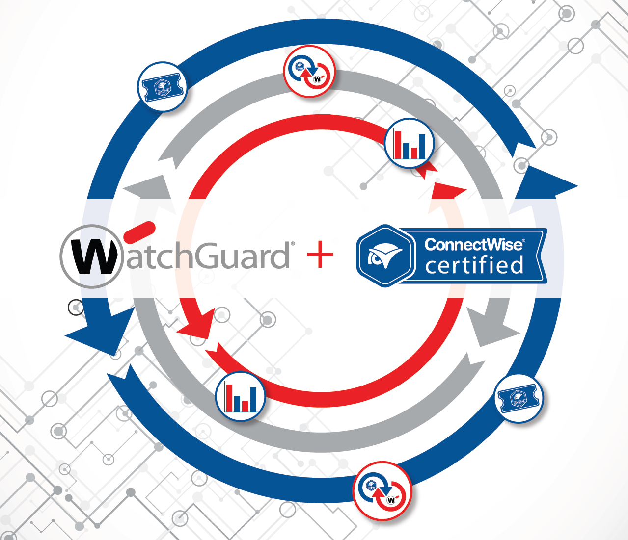 Watchguard dla MSSP – Integracja usług z ConnectWise