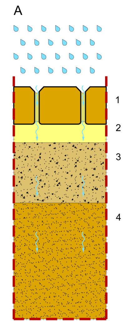 GEOWŁÓKNINA – PRAWIDŁOWE ZASTOSOWANIE