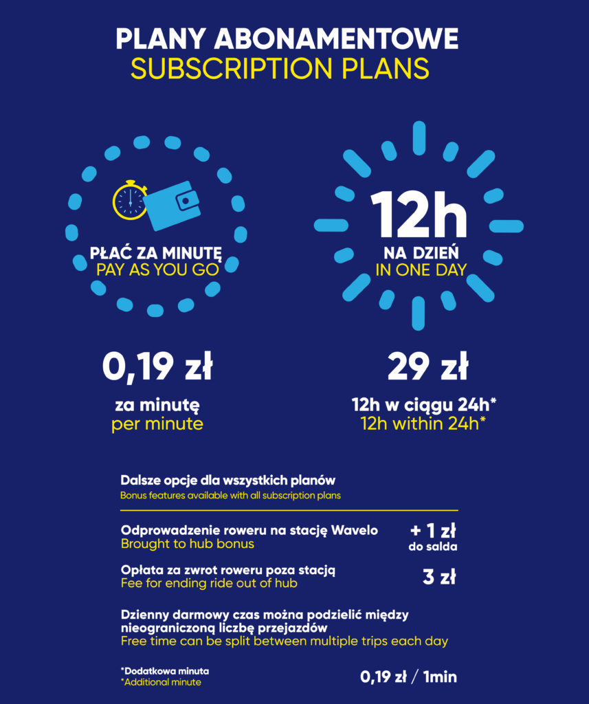Przedwiośnie z Wavelo to nowe stacje i nowe rodzaje płatności