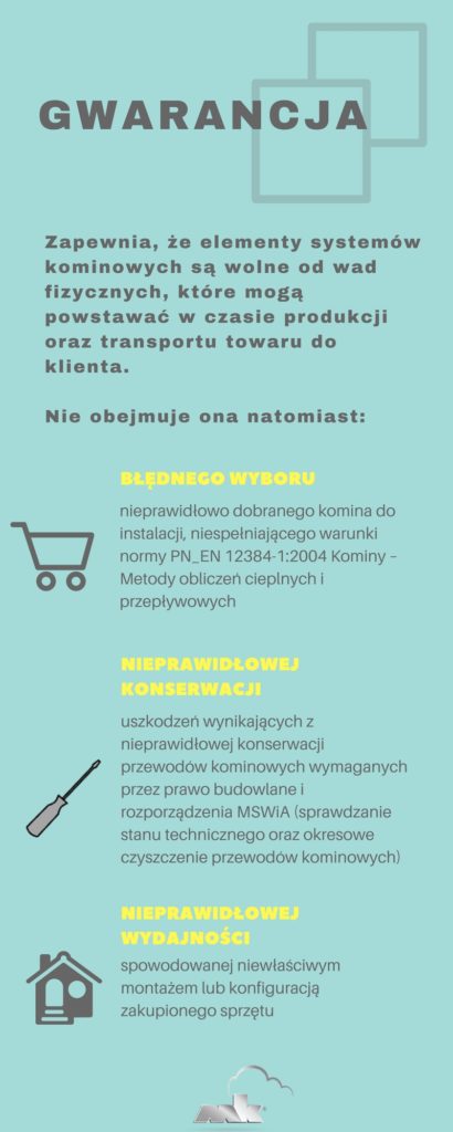 Prawa konsumenta – zakup komina