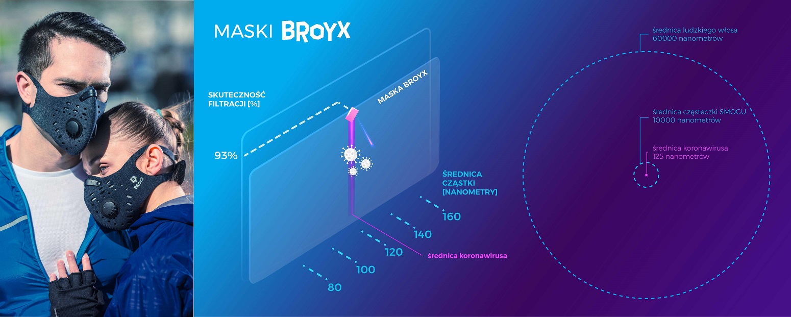 Czy maski działają?